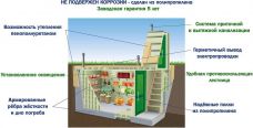 Гринлос Погреб ДТБ 2000*1500*2000