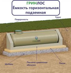 Гринлос Емкость стеклопластиковая 5-1500 горизонтальная подземная