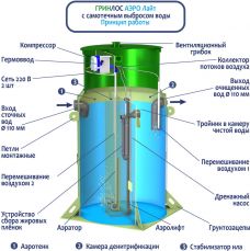 Гринлос Аэро Лайт 8