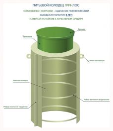 Питьевой колодец ГРИНЛОС П 1000/2500