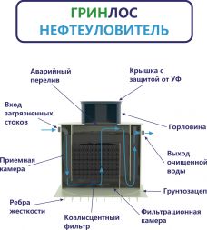 ГРИНЛОС Нефтеуловитель В-10