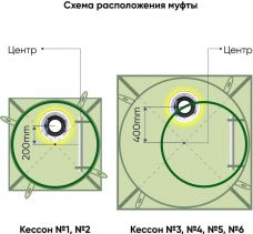 ГРИНЛОС Кессон 2