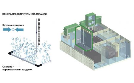 БМ Пром-4