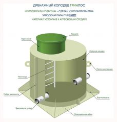 Дренажный колодец ГРИНЛОС Д 1000/1500