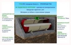ГРИНЛОС Пожарный резервуар 50 м3