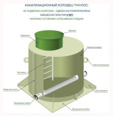 Канализационный колодец ГРИНЛОС К 1000/1000