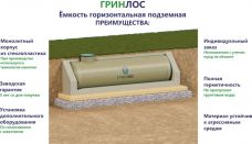 Гринлос Емкость стеклопластиковая 5-1500 горизонтальная подземная