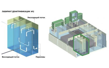 БМ Пром-11