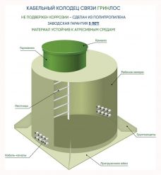 Kабельный колодец связи ГРИНЛОС ККС 750/2500