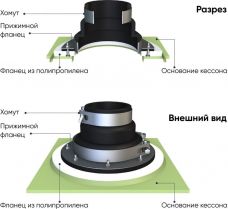 ГРИНЛОС Кессон 2
