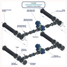 Гринлос НпС 40-55