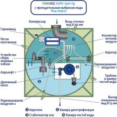 Гринлос Аэро Лайт 9 ПР 