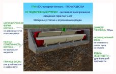 ГРИНЛОС Пожарный резервуар 100 м3