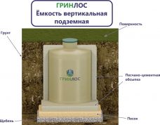 Гринлос Емкость стеклопластиковая 5-1500 вертикальная подземная