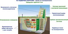Гринлос Погреб ДТБ 4500*2000*2000