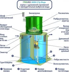 ГРИНЛОС Аква 8 Пр Миди