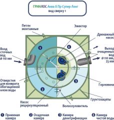 ГРИНЛОС Аква 8 Пр Супер Лонг