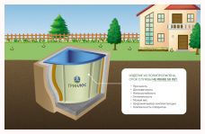 ГРИНЛОС Купель 1500*1500*1200 Угловая