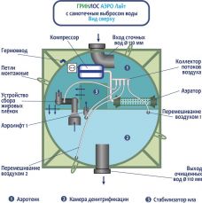 Гринлос Аэро Лайт 8