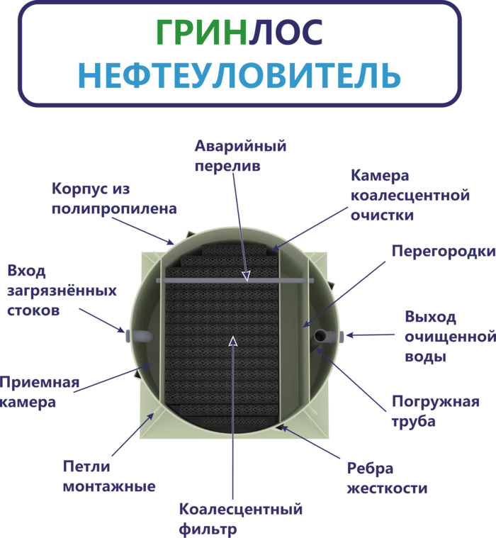Устройство