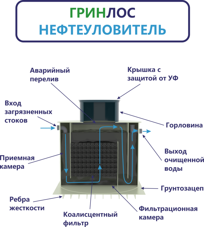 Устройство