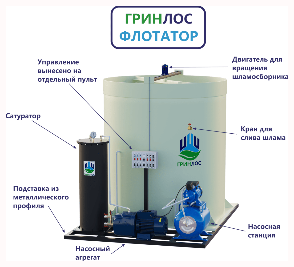 Внешний вид Гринлос ГРИНЛОС Флотатор 4