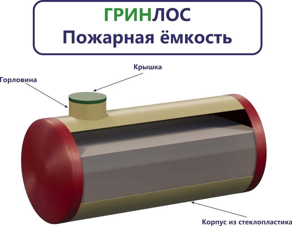 Комплект поставки Пожарного резервуара 55 м3 d2500 мм из стеклопластика