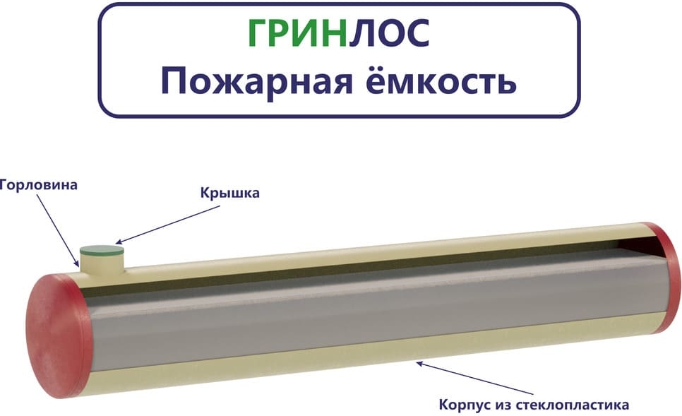 Комплект поставки Пожарного резервуара 100 м3 d3000 мм из стеклопластика