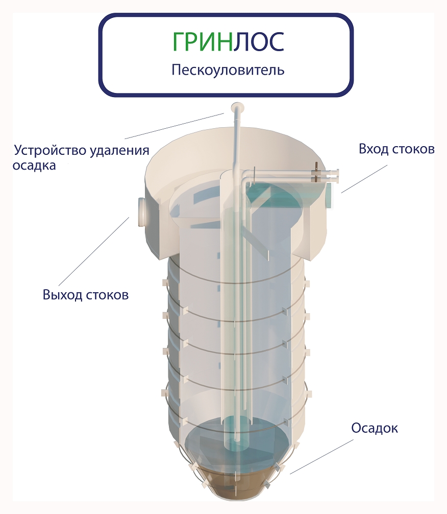 Принцип работы ГРИНЛОС Пескоуловитель 10